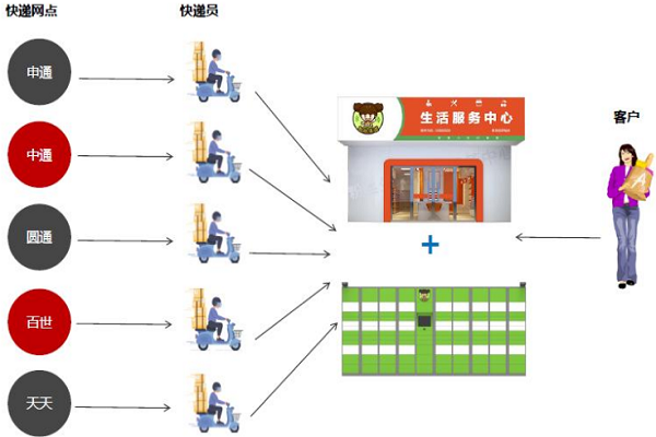 粉丝生活